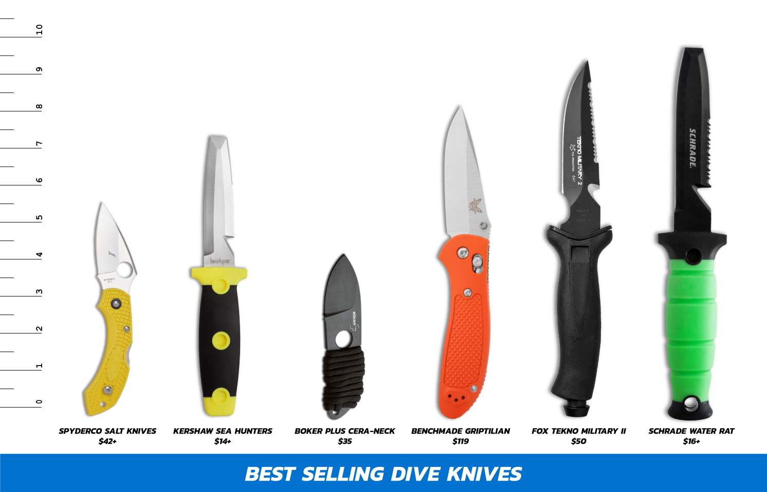 Best Dive Knives Diving Knife Review Blade HQ